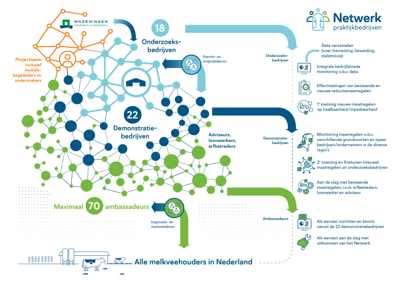 Netwerk-praktijkbedrijven structuur 022022-HR_NIET HERGEBRUIKEN2